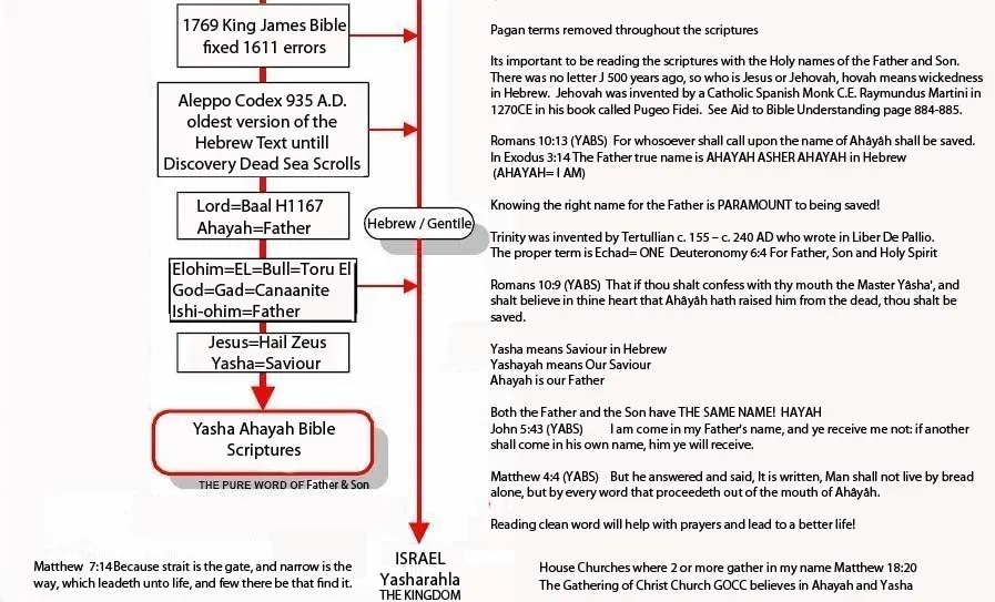 Bible History 3
